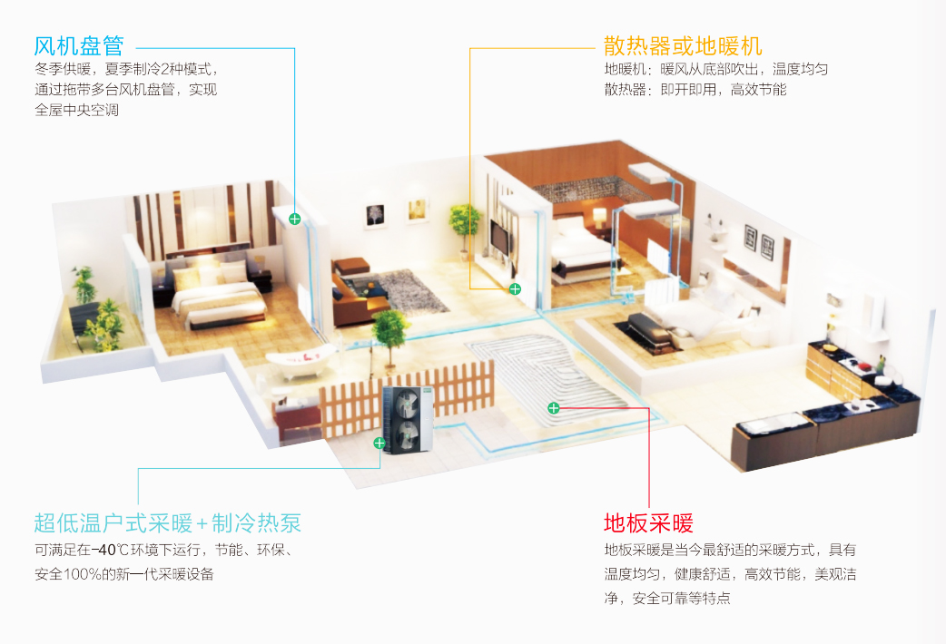 梅比西户式采暖+制冷方案-舒适节能双重体验